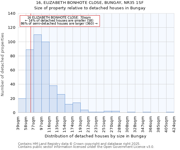 16, ELIZABETH BONHOTE CLOSE, BUNGAY, NR35 1SF: Size of property relative to detached houses houses in Bungay