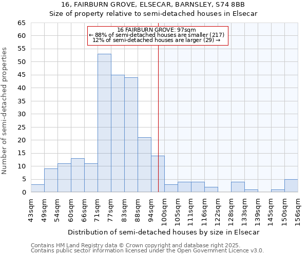 16, FAIRBURN GROVE, ELSECAR, BARNSLEY, S74 8BB: Size of property relative to semi-detached houses houses in Elsecar