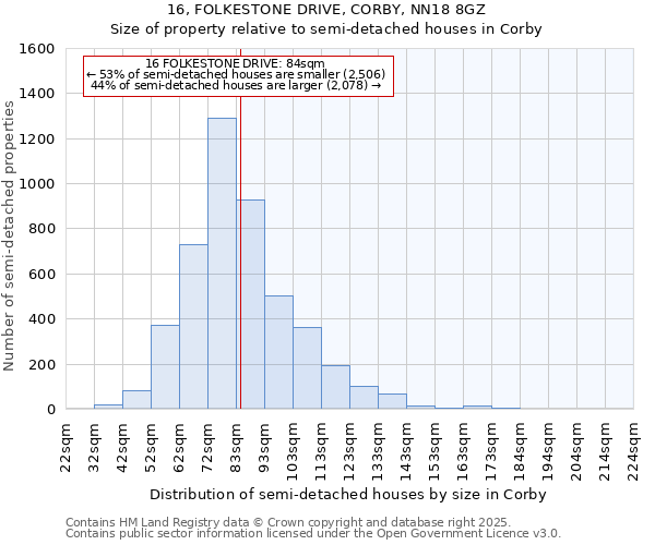 16, FOLKESTONE DRIVE, CORBY, NN18 8GZ: Size of property relative to semi-detached houses houses in Corby