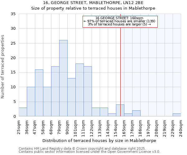 16, GEORGE STREET, MABLETHORPE, LN12 2BE: Size of property relative to terraced houses houses in Mablethorpe