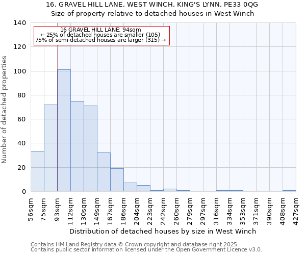 16, GRAVEL HILL LANE, WEST WINCH, KING'S LYNN, PE33 0QG: Size of property relative to detached houses houses in West Winch