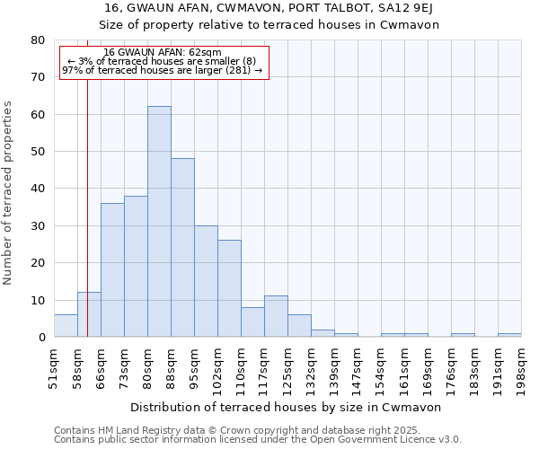 16, GWAUN AFAN, CWMAVON, PORT TALBOT, SA12 9EJ: Size of property relative to terraced houses houses in Cwmavon