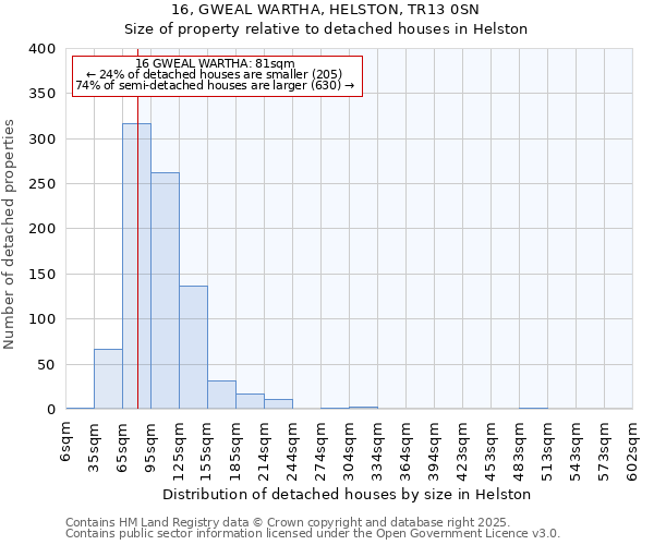 16, GWEAL WARTHA, HELSTON, TR13 0SN: Size of property relative to detached houses houses in Helston