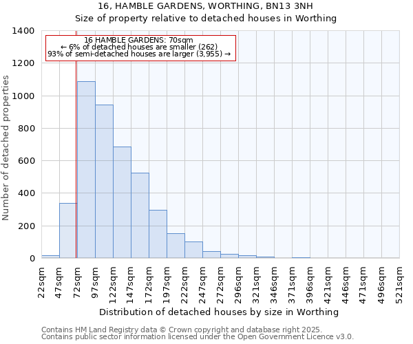 16, HAMBLE GARDENS, WORTHING, BN13 3NH: Size of property relative to detached houses houses in Worthing