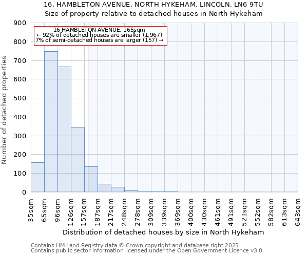 16, HAMBLETON AVENUE, NORTH HYKEHAM, LINCOLN, LN6 9TU: Size of property relative to detached houses houses in North Hykeham
