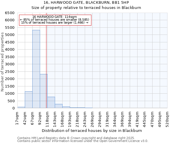 16, HARWOOD GATE, BLACKBURN, BB1 5HP: Size of property relative to terraced houses houses in Blackburn