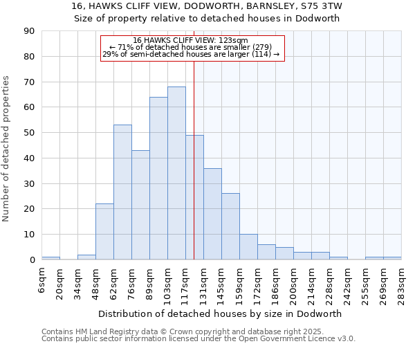 16, HAWKS CLIFF VIEW, DODWORTH, BARNSLEY, S75 3TW: Size of property relative to detached houses houses in Dodworth