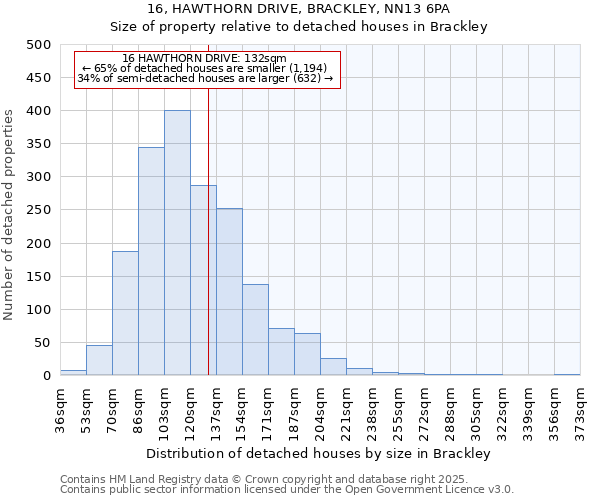 16, HAWTHORN DRIVE, BRACKLEY, NN13 6PA: Size of property relative to detached houses houses in Brackley