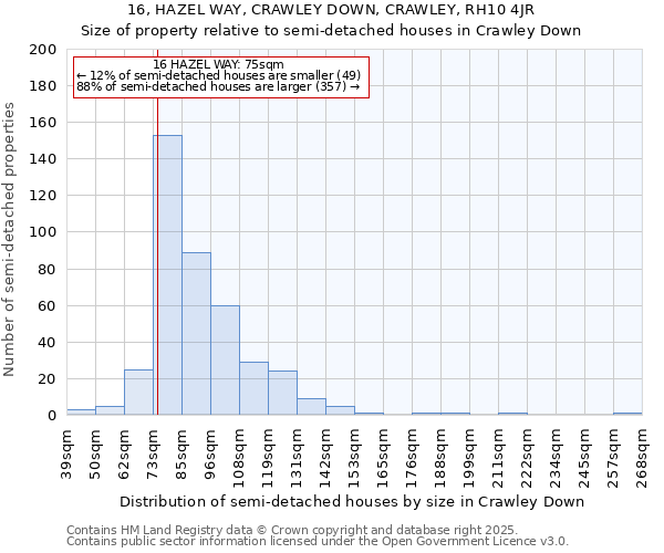 16, HAZEL WAY, CRAWLEY DOWN, CRAWLEY, RH10 4JR: Size of property relative to semi-detached houses houses in Crawley Down
