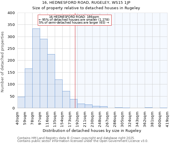 16, HEDNESFORD ROAD, RUGELEY, WS15 1JP: Size of property relative to detached houses houses in Rugeley