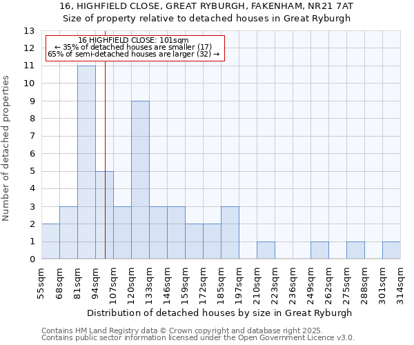16, HIGHFIELD CLOSE, GREAT RYBURGH, FAKENHAM, NR21 7AT: Size of property relative to detached houses houses in Great Ryburgh