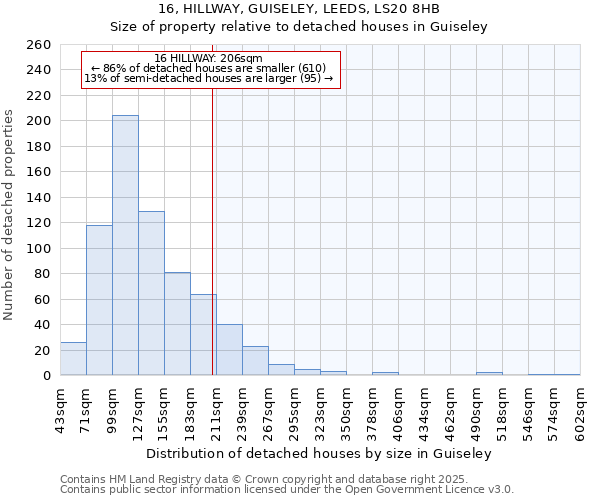 16, HILLWAY, GUISELEY, LEEDS, LS20 8HB: Size of property relative to detached houses houses in Guiseley