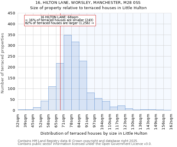 16, HILTON LANE, WORSLEY, MANCHESTER, M28 0SS: Size of property relative to terraced houses houses in Little Hulton