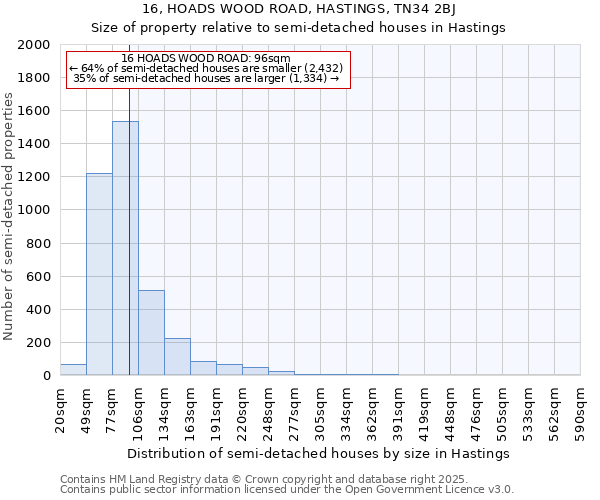 16, HOADS WOOD ROAD, HASTINGS, TN34 2BJ: Size of property relative to semi-detached houses houses in Hastings