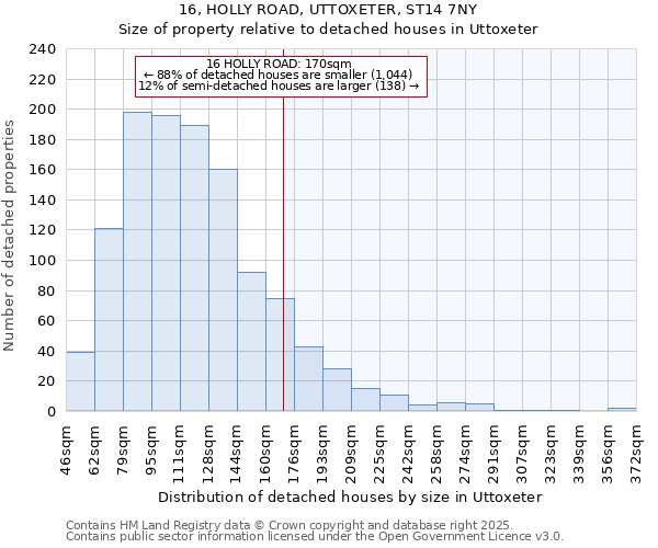 16, HOLLY ROAD, UTTOXETER, ST14 7NY: Size of property relative to detached houses houses in Uttoxeter