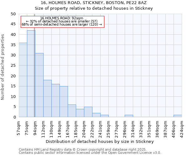 16, HOLMES ROAD, STICKNEY, BOSTON, PE22 8AZ: Size of property relative to detached houses houses in Stickney