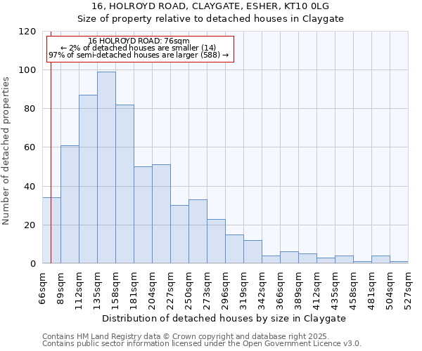 16, HOLROYD ROAD, CLAYGATE, ESHER, KT10 0LG: Size of property relative to detached houses houses in Claygate