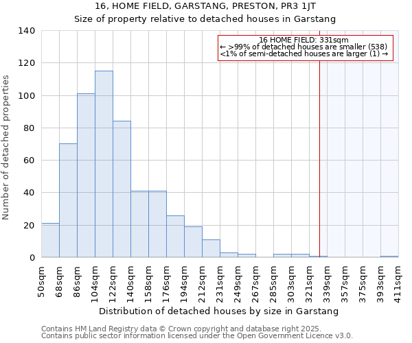 16, HOME FIELD, GARSTANG, PRESTON, PR3 1JT: Size of property relative to detached houses houses in Garstang