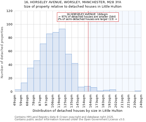 16, HORSELEY AVENUE, WORSLEY, MANCHESTER, M28 3YA: Size of property relative to detached houses houses in Little Hulton
