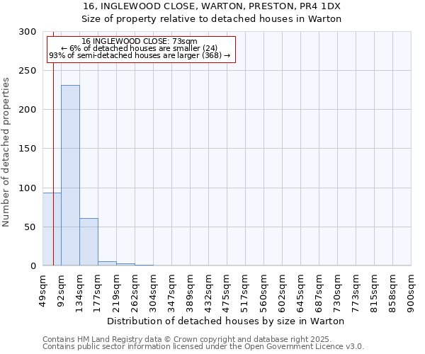 16, INGLEWOOD CLOSE, WARTON, PRESTON, PR4 1DX: Size of property relative to detached houses houses in Warton