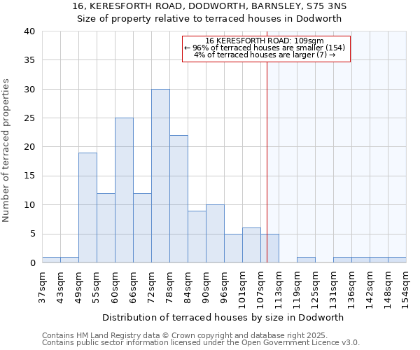 16, KERESFORTH ROAD, DODWORTH, BARNSLEY, S75 3NS: Size of property relative to terraced houses houses in Dodworth