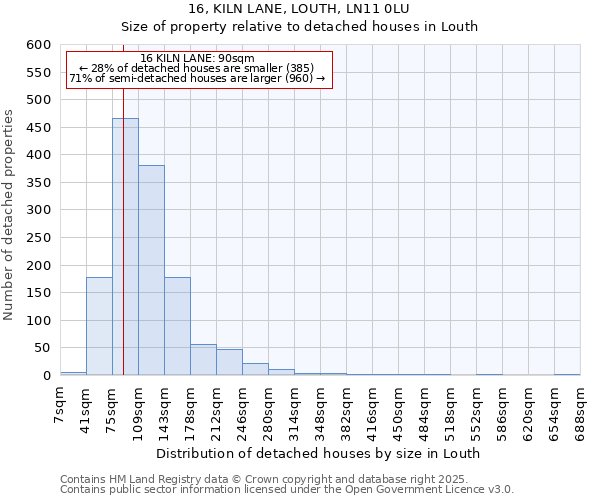 16, KILN LANE, LOUTH, LN11 0LU: Size of property relative to detached houses houses in Louth