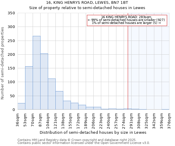 16, KING HENRYS ROAD, LEWES, BN7 1BT: Size of property relative to semi-detached houses houses in Lewes