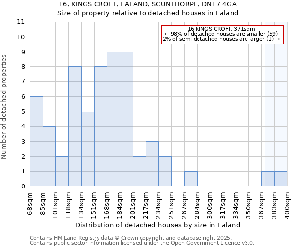 16, KINGS CROFT, EALAND, SCUNTHORPE, DN17 4GA: Size of property relative to detached houses houses in Ealand