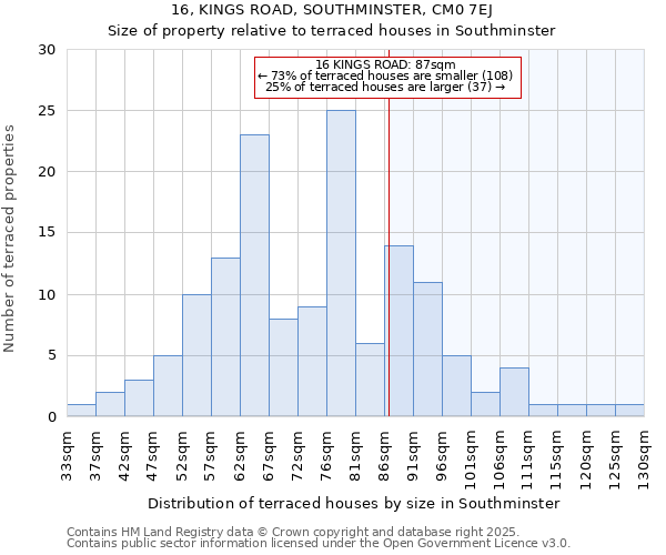 16, KINGS ROAD, SOUTHMINSTER, CM0 7EJ: Size of property relative to terraced houses houses in Southminster