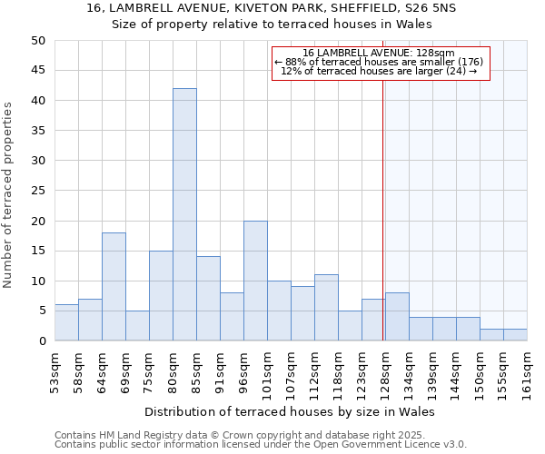 16, LAMBRELL AVENUE, KIVETON PARK, SHEFFIELD, S26 5NS: Size of property relative to terraced houses houses in Wales