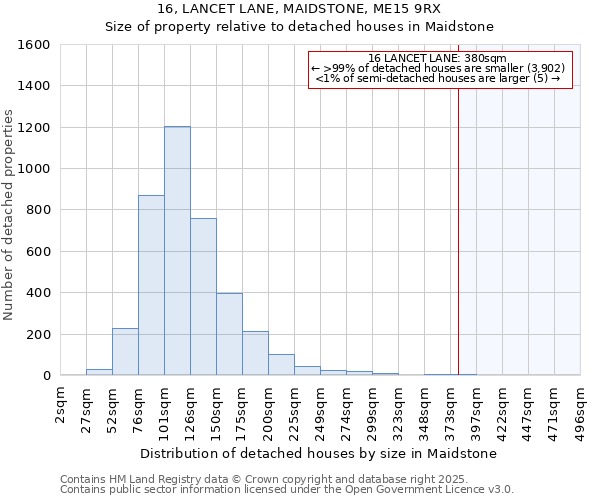 16, LANCET LANE, MAIDSTONE, ME15 9RX: Size of property relative to detached houses houses in Maidstone