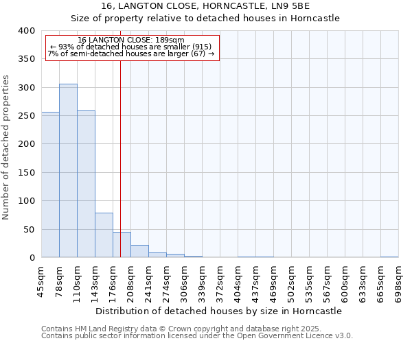 16, LANGTON CLOSE, HORNCASTLE, LN9 5BE: Size of property relative to detached houses houses in Horncastle