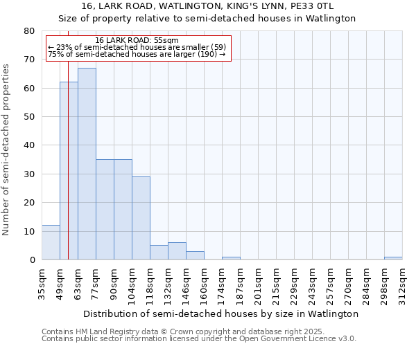 16, LARK ROAD, WATLINGTON, KING'S LYNN, PE33 0TL: Size of property relative to semi-detached houses houses in Watlington