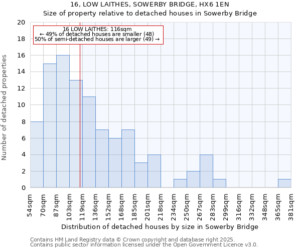 16, LOW LAITHES, SOWERBY BRIDGE, HX6 1EN: Size of property relative to detached houses houses in Sowerby Bridge