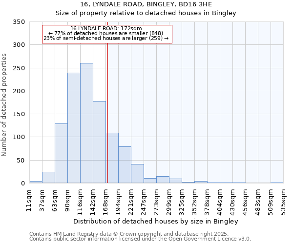 16, LYNDALE ROAD, BINGLEY, BD16 3HE: Size of property relative to detached houses houses in Bingley
