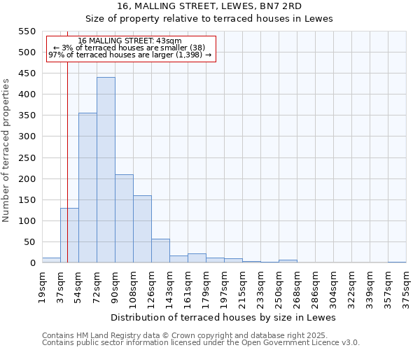 16, MALLING STREET, LEWES, BN7 2RD: Size of property relative to terraced houses houses in Lewes
