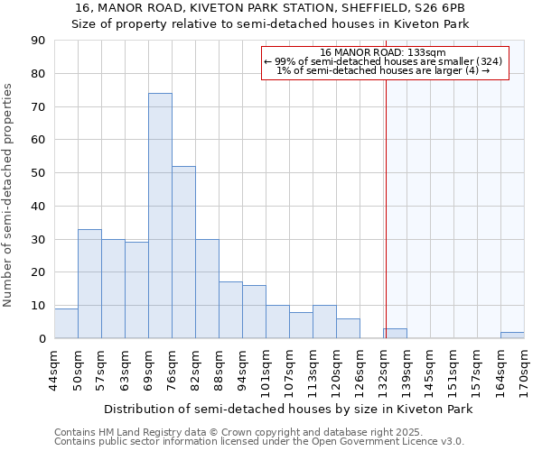 16, MANOR ROAD, KIVETON PARK STATION, SHEFFIELD, S26 6PB: Size of property relative to semi-detached houses houses in Kiveton Park