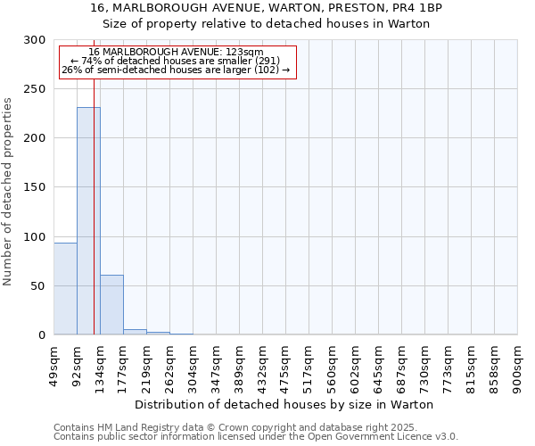 16, MARLBOROUGH AVENUE, WARTON, PRESTON, PR4 1BP: Size of property relative to detached houses houses in Warton