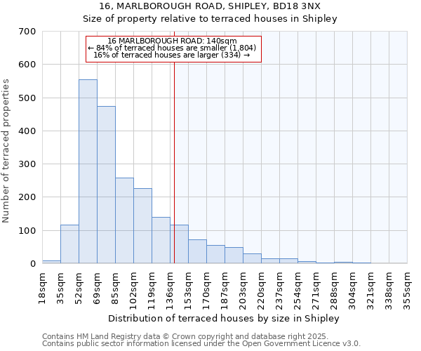 16, MARLBOROUGH ROAD, SHIPLEY, BD18 3NX: Size of property relative to terraced houses houses in Shipley