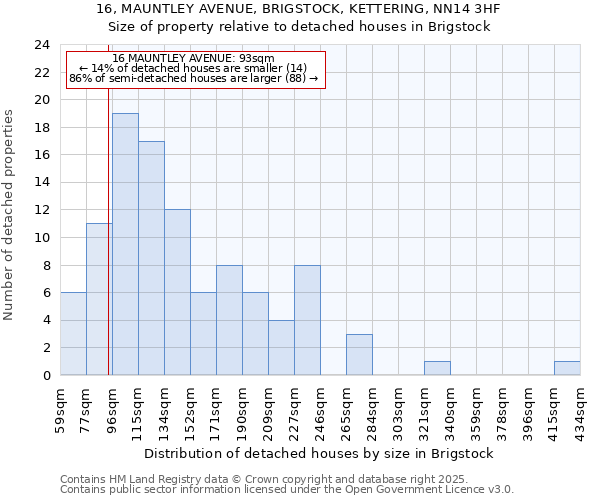 16, MAUNTLEY AVENUE, BRIGSTOCK, KETTERING, NN14 3HF: Size of property relative to detached houses houses in Brigstock