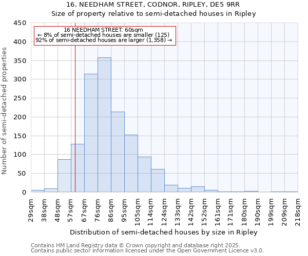 16, NEEDHAM STREET, CODNOR, RIPLEY, DE5 9RR: Size of property relative to semi-detached houses houses in Ripley