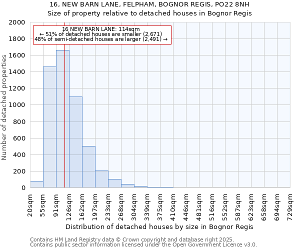 16, NEW BARN LANE, FELPHAM, BOGNOR REGIS, PO22 8NH: Size of property relative to detached houses houses in Bognor Regis