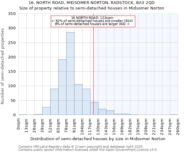 16, NORTH ROAD, MIDSOMER NORTON, RADSTOCK, BA3 2QD: Size of property relative to semi-detached houses houses in Midsomer Norton
