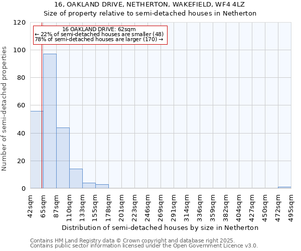 16, OAKLAND DRIVE, NETHERTON, WAKEFIELD, WF4 4LZ: Size of property relative to semi-detached houses houses in Netherton