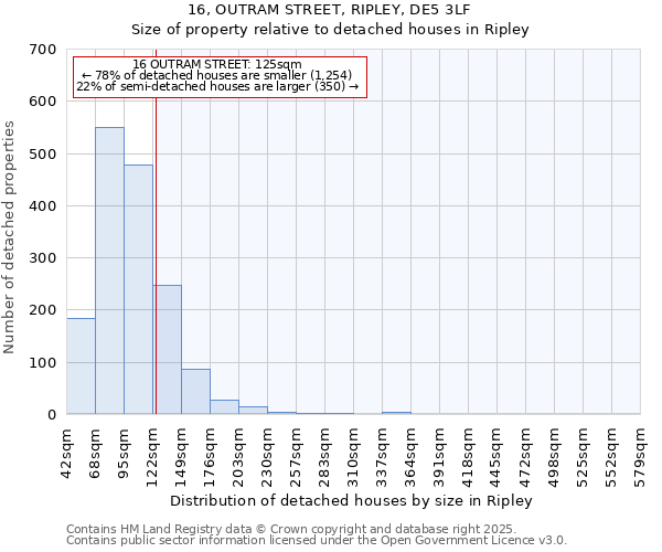 16, OUTRAM STREET, RIPLEY, DE5 3LF: Size of property relative to detached houses houses in Ripley