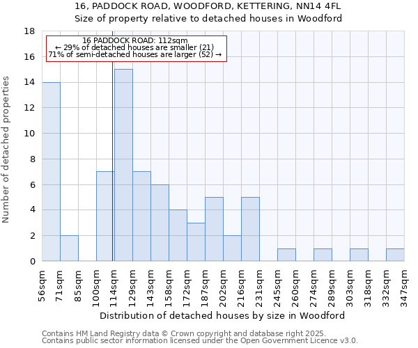 16, PADDOCK ROAD, WOODFORD, KETTERING, NN14 4FL: Size of property relative to detached houses houses in Woodford