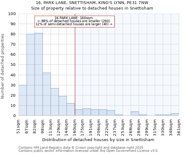16, PARK LANE, SNETTISHAM, KING'S LYNN, PE31 7NW: Size of property relative to detached houses houses in Snettisham