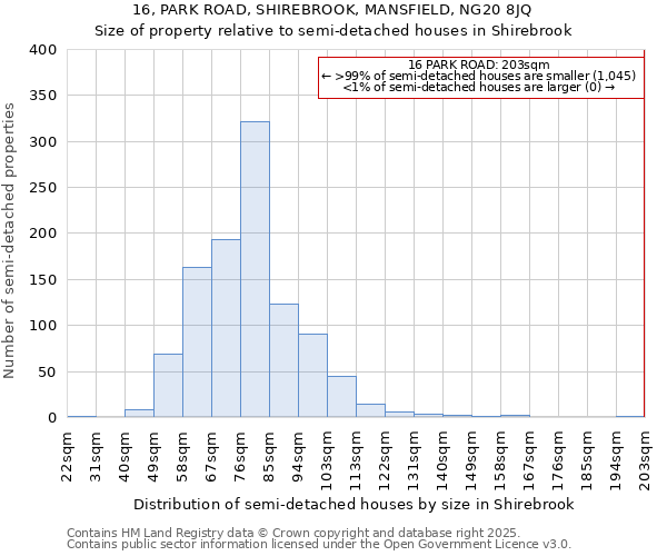 16, PARK ROAD, SHIREBROOK, MANSFIELD, NG20 8JQ: Size of property relative to semi-detached houses houses in Shirebrook