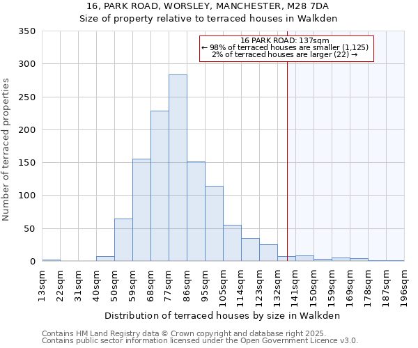 16, PARK ROAD, WORSLEY, MANCHESTER, M28 7DA: Size of property relative to terraced houses houses in Walkden