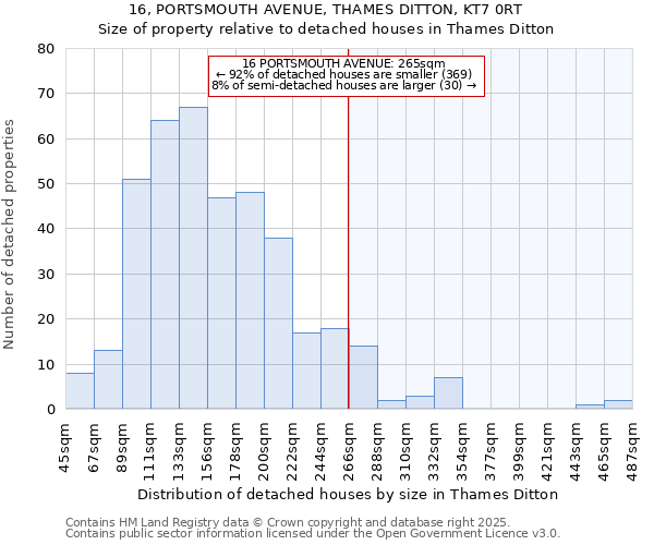 16, PORTSMOUTH AVENUE, THAMES DITTON, KT7 0RT: Size of property relative to detached houses houses in Thames Ditton